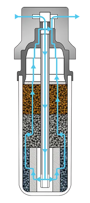 NUVIA SUMMIT ALKALINE FEATURES - Diagram